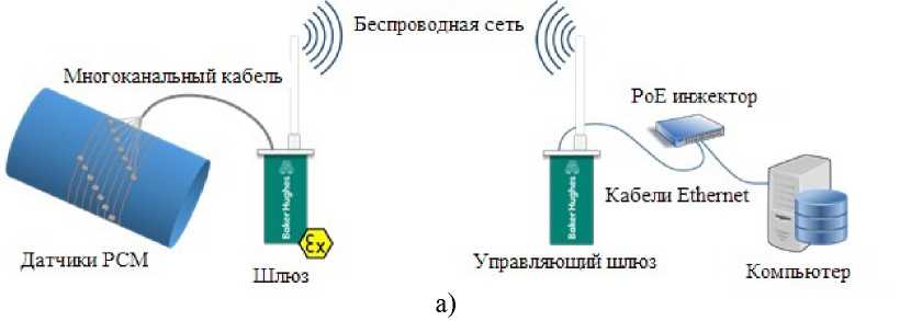 Приказ Росстандарта №2917 от 18.11.2022, https://oei-analitika.ru