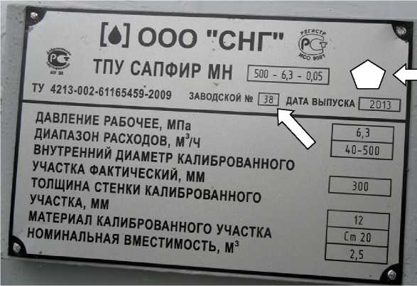 Приказ Росстандарта №2942 от 22.11.2022, https://oei-analitika.ru