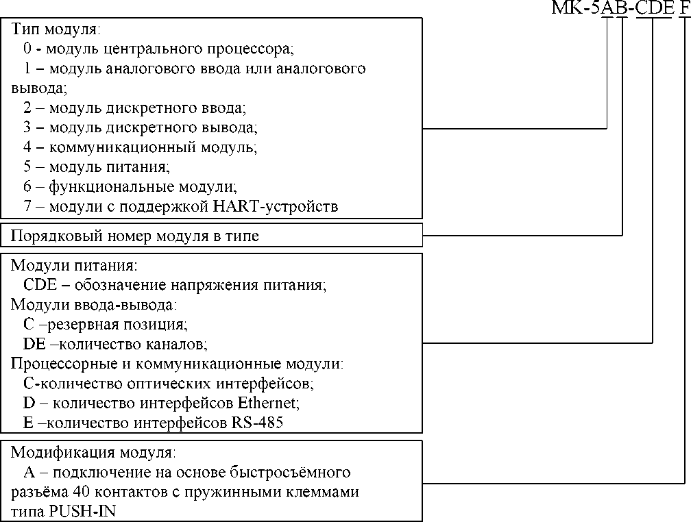 Приказ Росстандарта №2976 от 25.11.2022, https://oei-analitika.ru