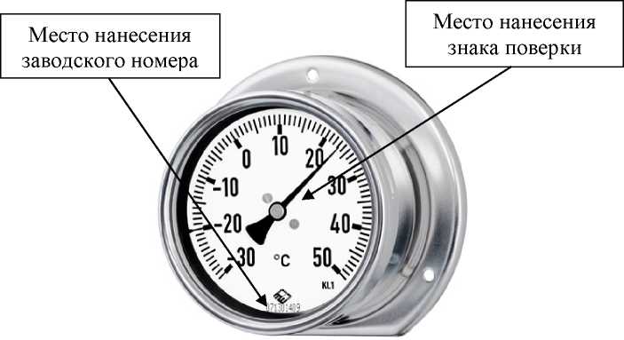 Приказ Росстандарта №2982 от 28.11.2022, https://oei-analitika.ru
