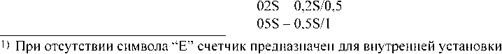 Приказ Росстандарта №3059 от 06.12.2022, https://oei-analitika.ru