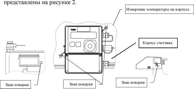 Приказ Росстандарта №3065 от 06.12.2022, https://oei-analitika.ru