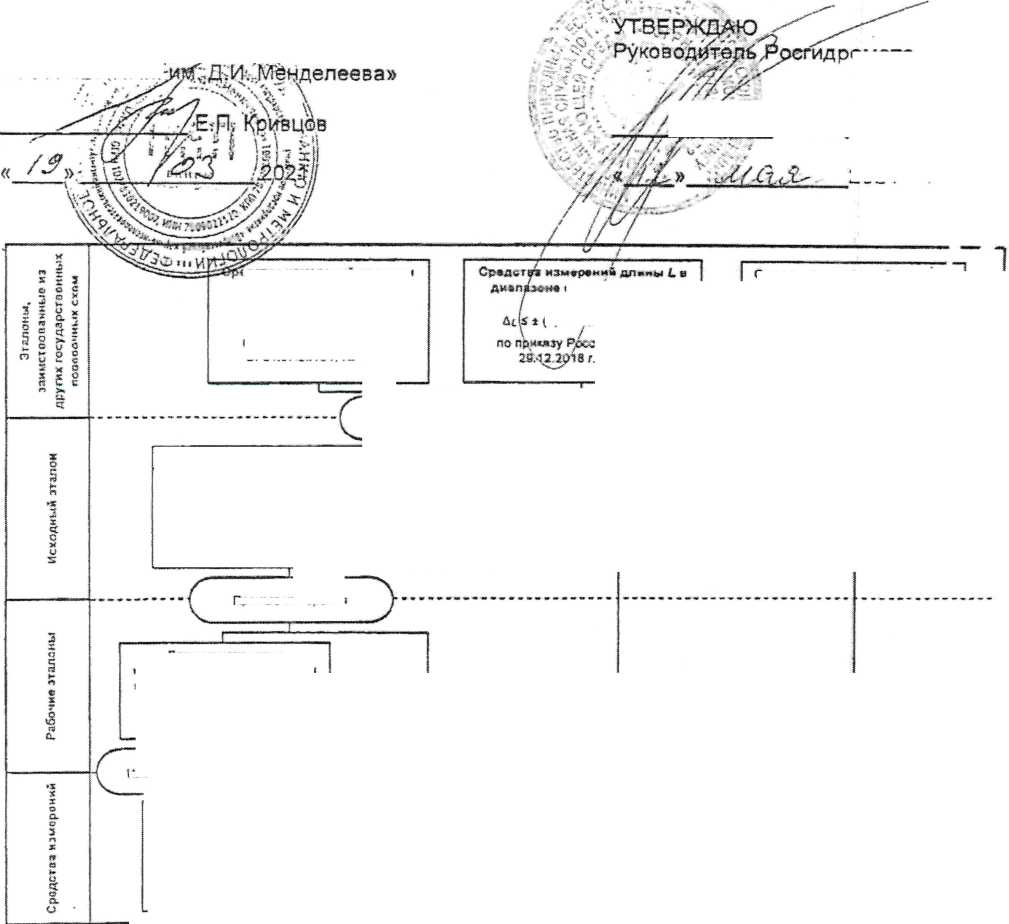 Приказ Росстандарта №3084 от 08.12.2022, https://oei-analitika.ru
