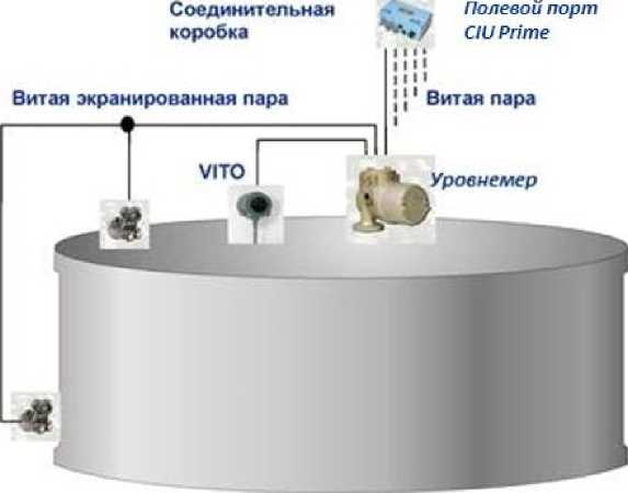 Приказ Росстандарта №3104 от 08.12.2022, https://oei-analitika.ru