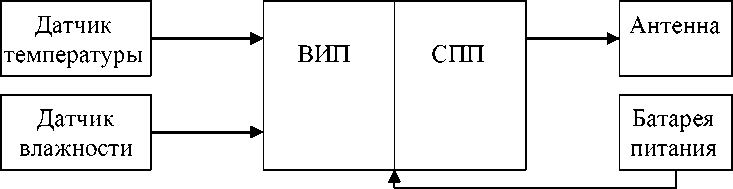 Приказ Росстандарта №3127 от 12.12.2022, https://oei-analitika.ru