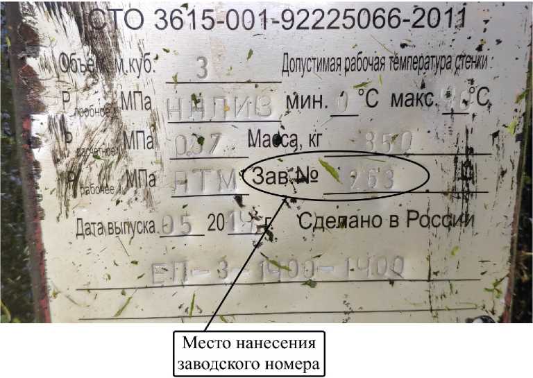 Приказ Росстандарта №3175 от 15.12.2022, https://oei-analitika.ru