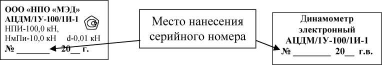 Приказ Росстандарта №3221 от 20.12.2022, https://oei-analitika.ru