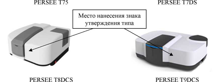 Приказ Росстандарта №3224 от 20.12.2022, https://oei-analitika.ru
