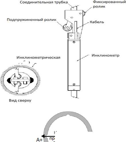 Приказ Росстандарта №3247 от 22.12.2022, https://oei-analitika.ru