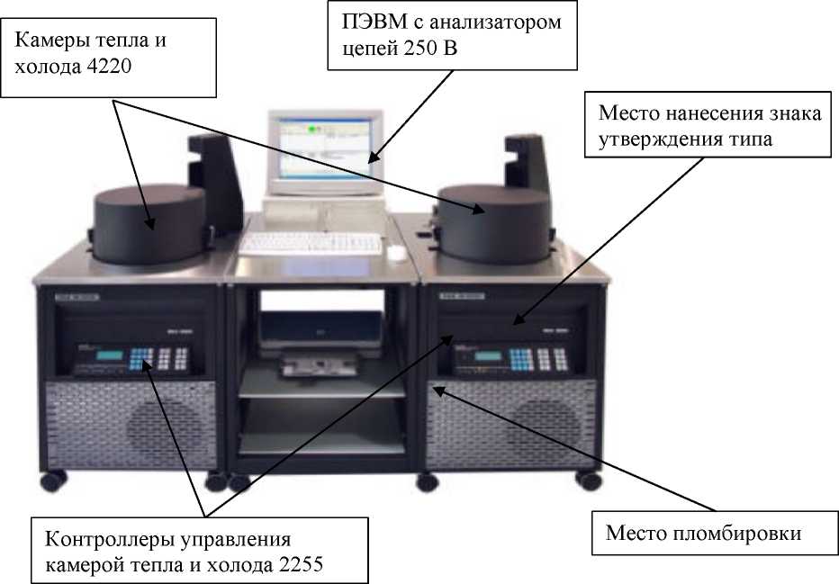 Приказ Росстандарта №3275 от 26.12.2022, https://oei-analitika.ru
