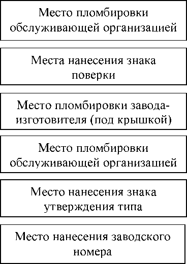 Приказ Росстандарта №3278 от 26.12.2022, https://oei-analitika.ru
