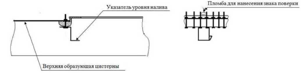 Приказ Росстандарта №3313 от 28.12.2022, https://oei-analitika.ru
