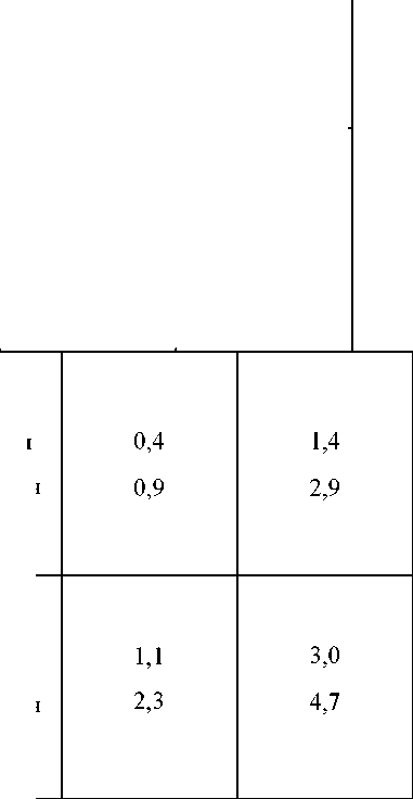 Приказ Росстандарта №15 от 11.01.2023, https://oei-analitika.ru