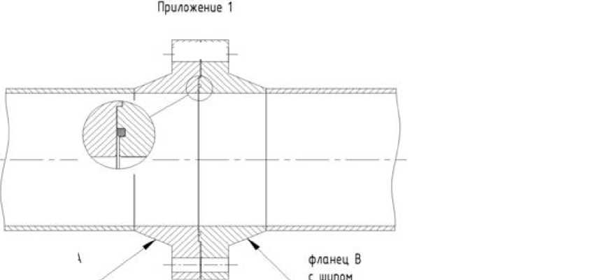 Приказ Росстандарта №54 от 16.01.2023, https://oei-analitika.ru