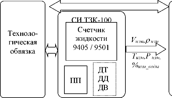 Приказ Росстандарта №28 от 11.01.2023, https://oei-analitika.ru 