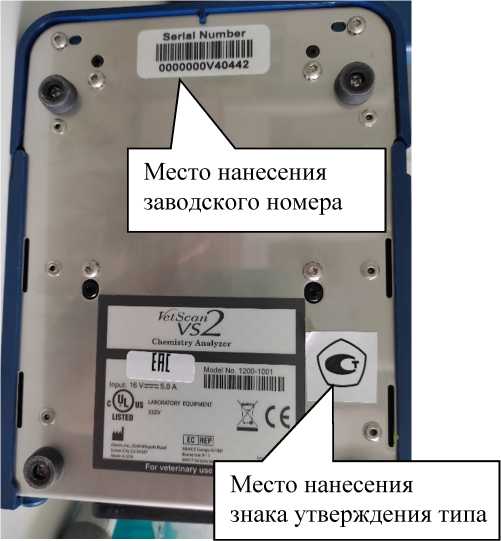Приказ Росстандарта №171 от 27.01.2023, https://oei-analitika.ru