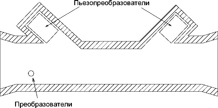 Приказ Росстандарта №175 от 27.01.2023, https://oei-analitika.ru 