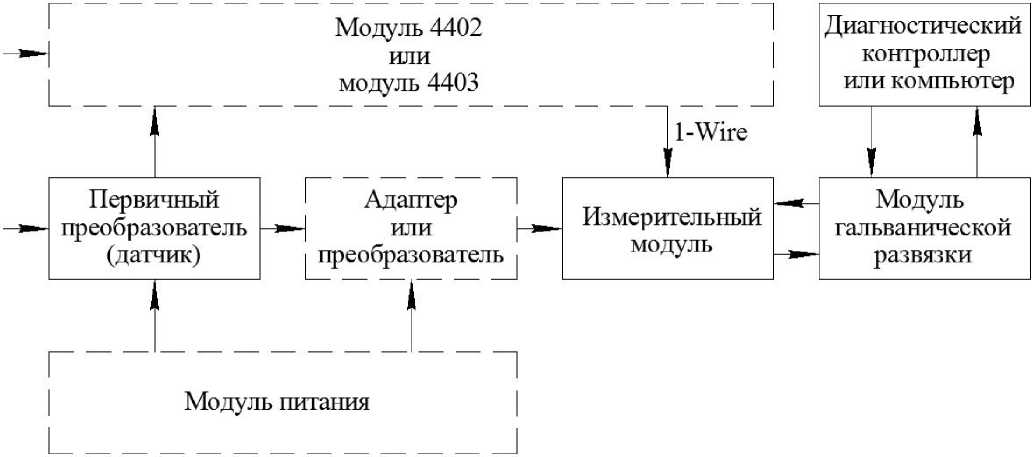 Приказ Росстандарта №270 от 07.02.2023, https://oei-analitika.ru