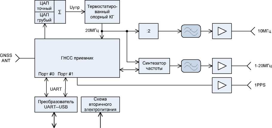 Приказ Росстандарта №359 от 16.02.2023, https://oei-analitika.ru