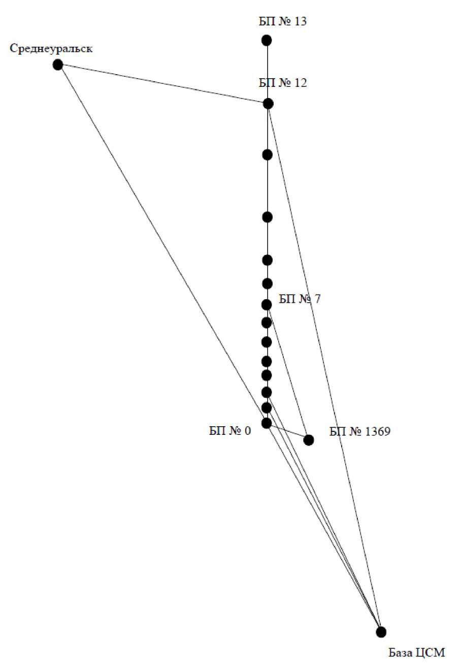 Приказ Росстандарта №403 от 28.02.2023, https://oei-analitika.ru