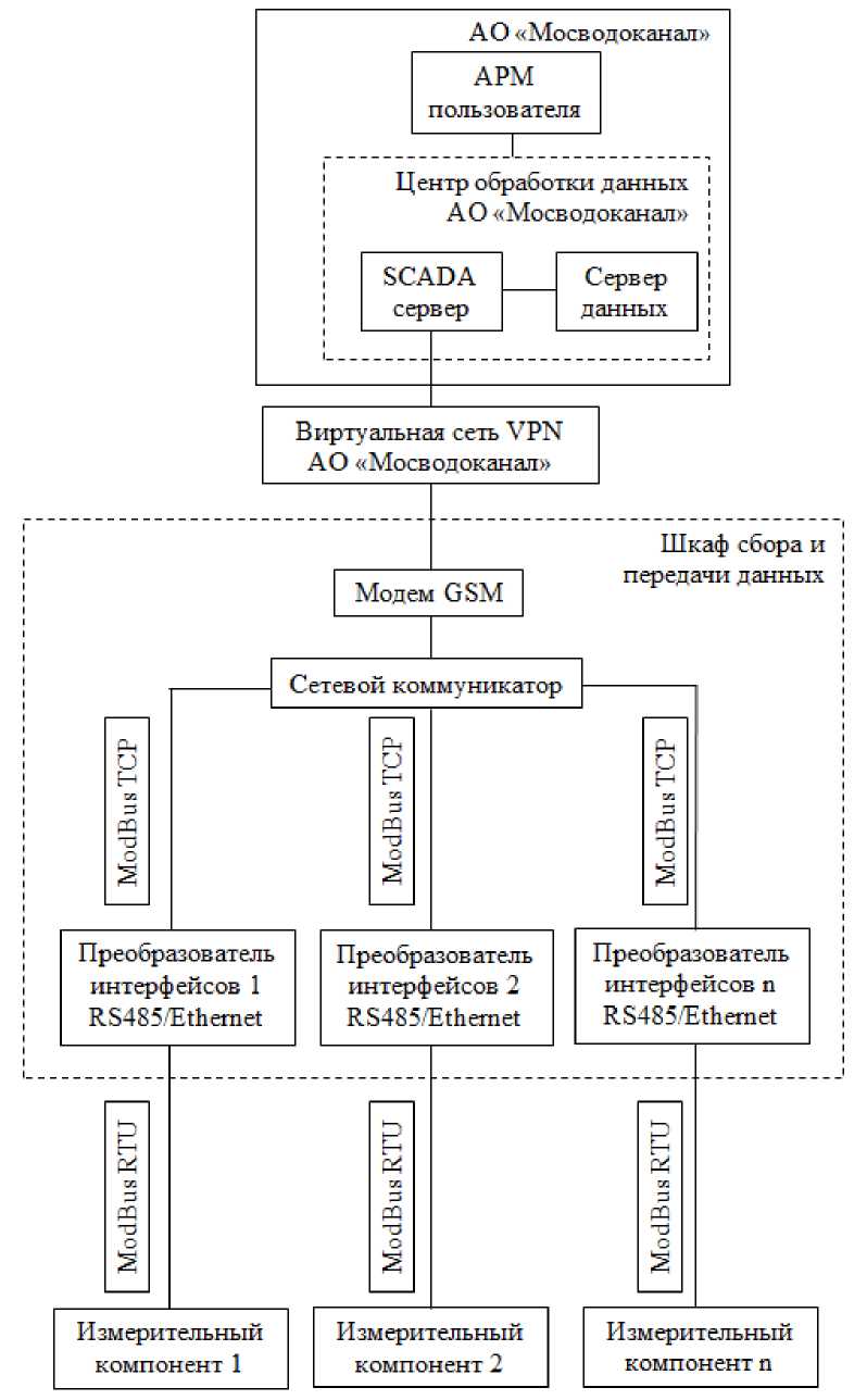 Приказ Росстандарта №451 от 01.03.2023, https://oei-analitika.ru