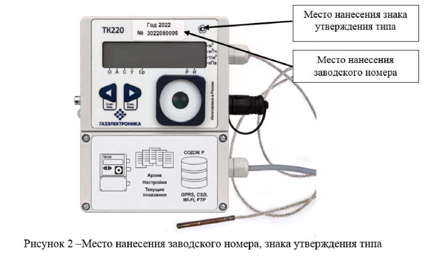 Приказ Росстандарта №521 от 13.03.2023, https://oei-analitika.ru