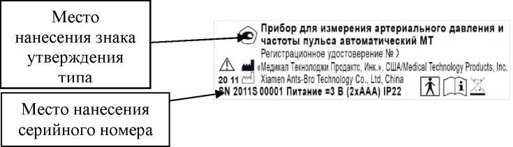 Приказ Росстандарта №523 от 13.03.2023, https://oei-analitika.ru