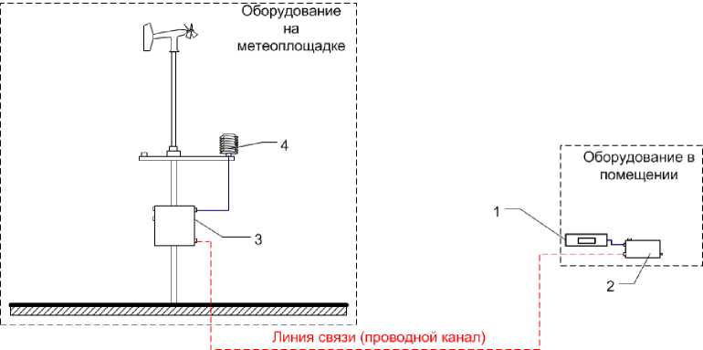 Приказ Росстандарта №551 от 15.03.2023, https://oei-analitika.ru