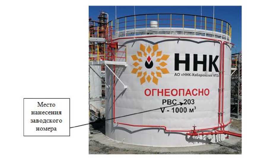 Приказ Росстандарта №618 от 22.03.2023, https://oei-analitika.ru