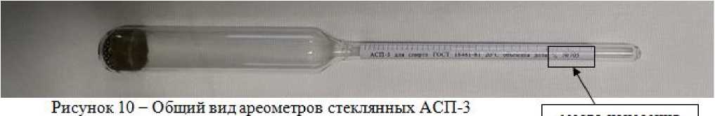 Приказ Росстандарта №667 от 28.03.2023, https://oei-analitika.ru