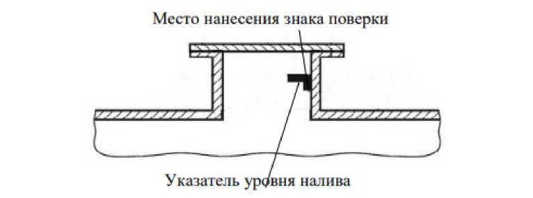 Приказ Росстандарта №691 от 30.03.2023, https://oei-analitika.ru