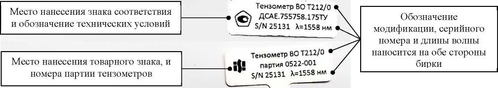 Приказ Росстандарта №691 от 30.03.2023, https://oei-analitika.ru