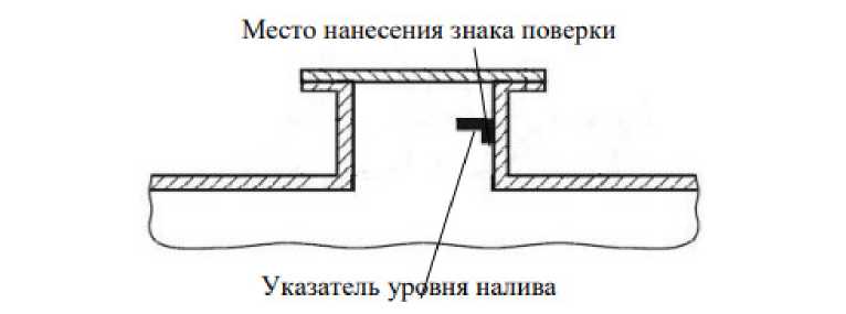 Приказ Росстандарта №698 от 31.03.2023, https://oei-analitika.ru