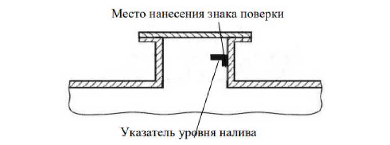 Приказ Росстандарта №698 от 31.03.2023, https://oei-analitika.ru