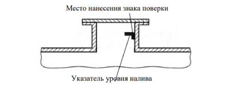 Приказ Росстандарта №703 от 03.04.2023, https://oei-analitika.ru