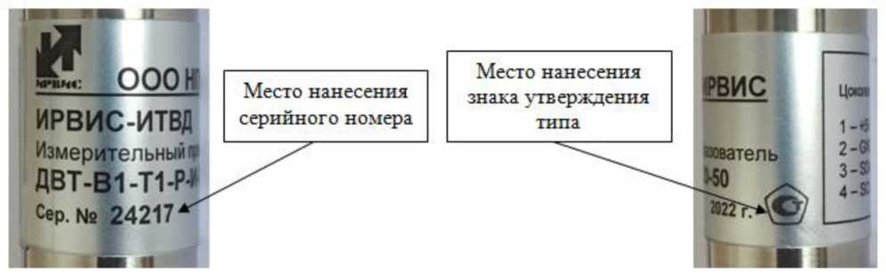 Приказ Росстандарта №747 от 06.04.2023, https://oei-analitika.ru