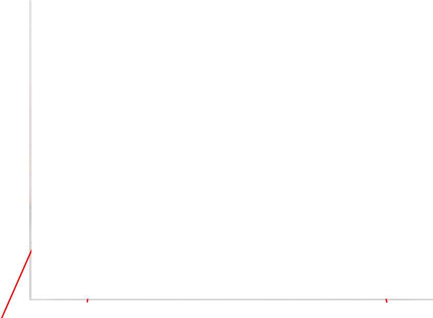 Приказ Росстандарта №784 от 10.04.2023, https://oei-analitika.ru