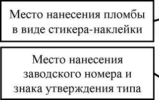 Приказ Росстандарта №795 от 11.04.2023, https://oei-analitika.ru
