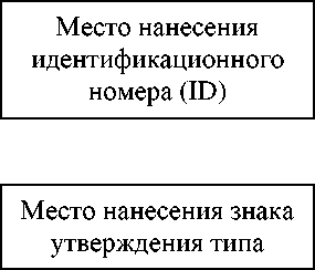 Приказ Росстандарта №811 от 12.04.2023, https://oei-analitika.ru