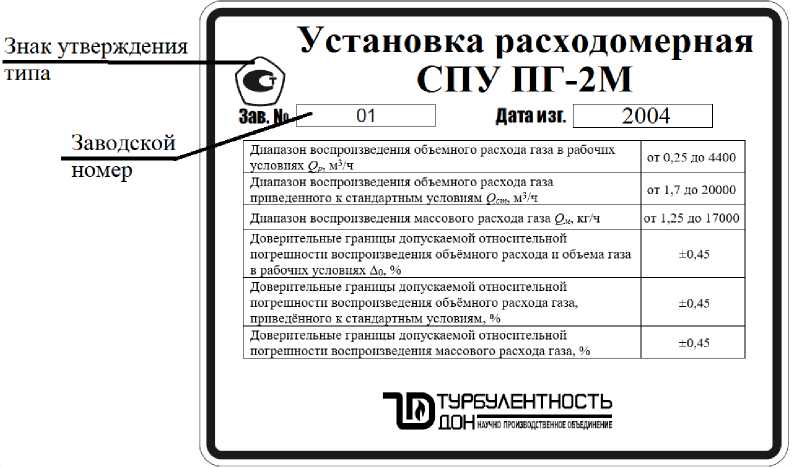 Приказ Росстандарта №840 от 17.04.2023, https://oei-analitika.ru