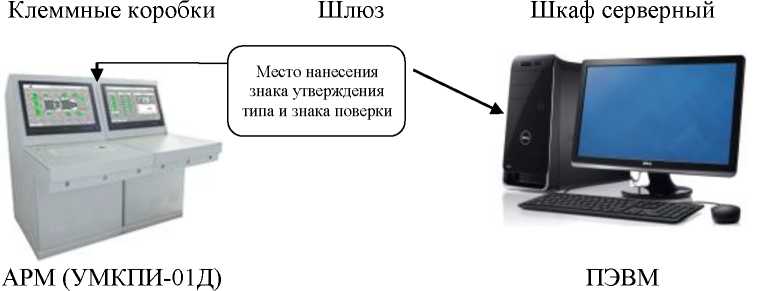 Приказ Росстандарта №839 от 17.04.2023, https://oei-analitika.ru
