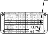 Приказ Росстандарта №880 от 20.04.2023, https://oei-analitika.ru