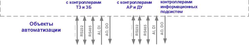 Приказ Росстандарта №880 от 20.04.2023, https://oei-analitika.ru