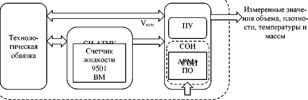 Приказ Росстандарта №912 от 26.04.2023, https://oei-analitika.ru