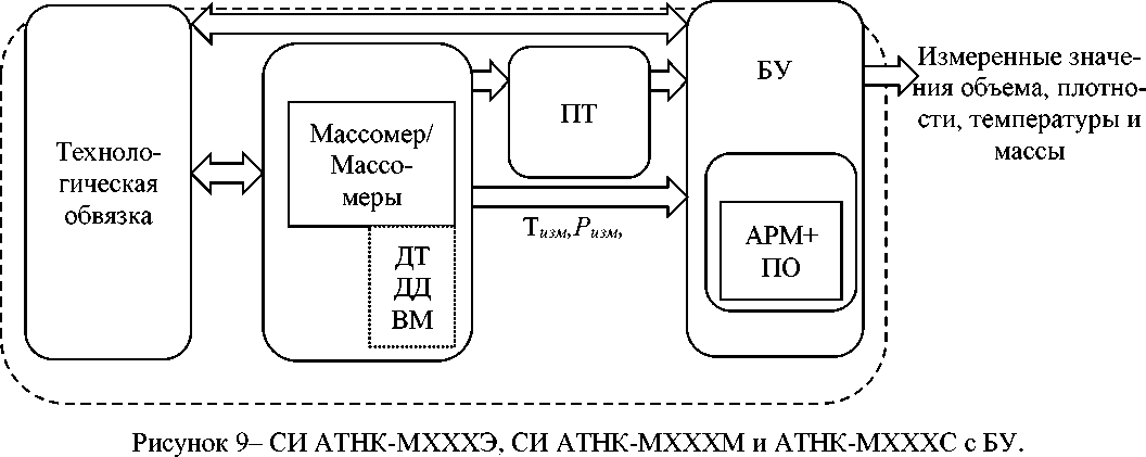 Приказ Росстандарта №912 от 26.04.2023, https://oei-analitika.ru