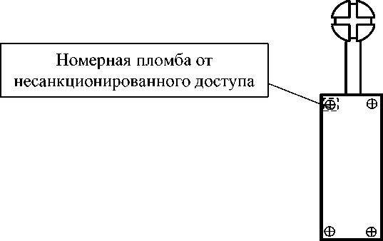 Приказ Росстандарта №910 от 26.04.2023, https://oei-analitika.ru