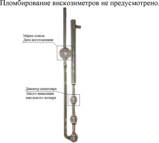Приказ Росстандарта №936 от 02.05.2023, https://oei-analitika.ru