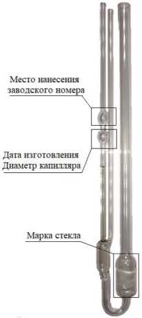 Приказ Росстандарта №936 от 02.05.2023, https://oei-analitika.ru