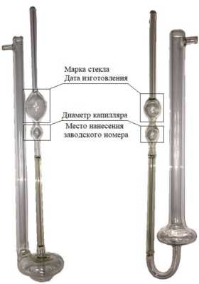 Приказ Росстандарта №936 от 02.05.2023, https://oei-analitika.ru