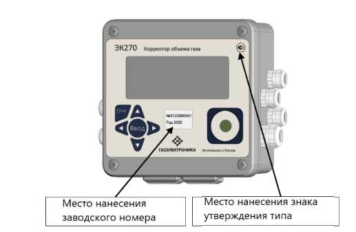 Приказ Росстандарта №951 от 03.05.2023, https://oei-analitika.ru